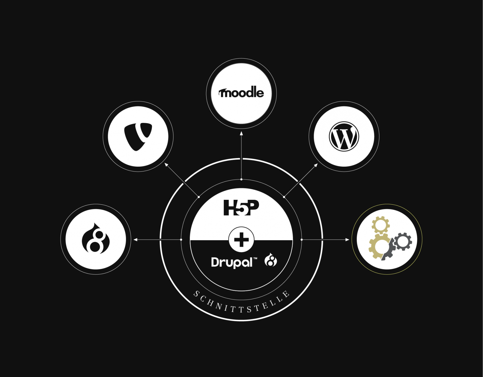 H5P Content Hub