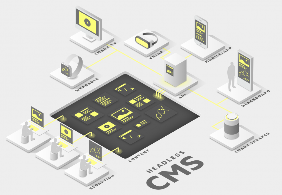 Headless CMS