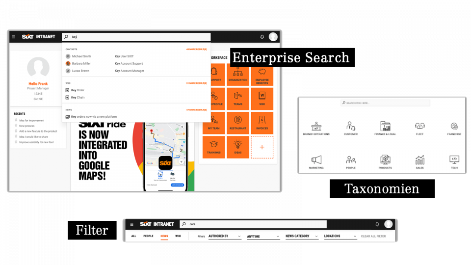 SIXT Intranet SIXT Intranet