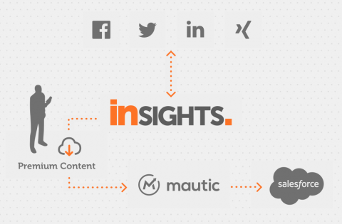 "insights" - das Online-Magazin von tts