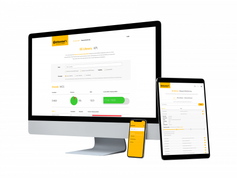 KPI-Dashboard von Continental KPI-Dashboard von Continental