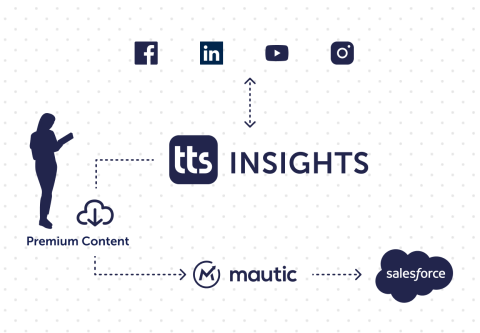 insights von tts insights von tts