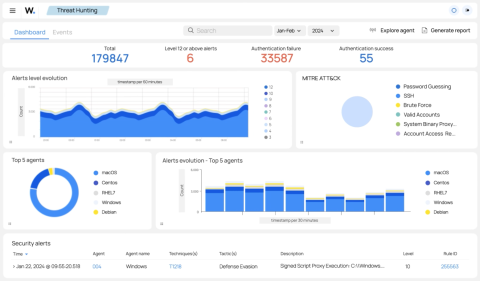 Wazuh Dashboard
